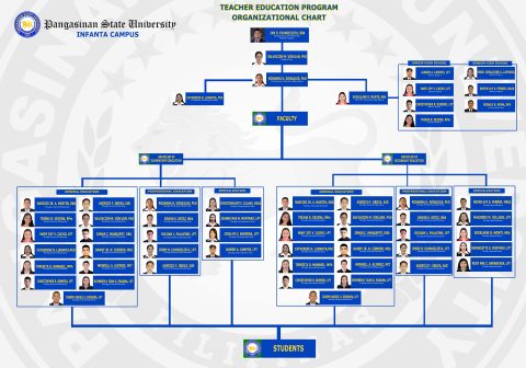 Bachelor of Secondary Education major in Social Studies | Pangasinan ...