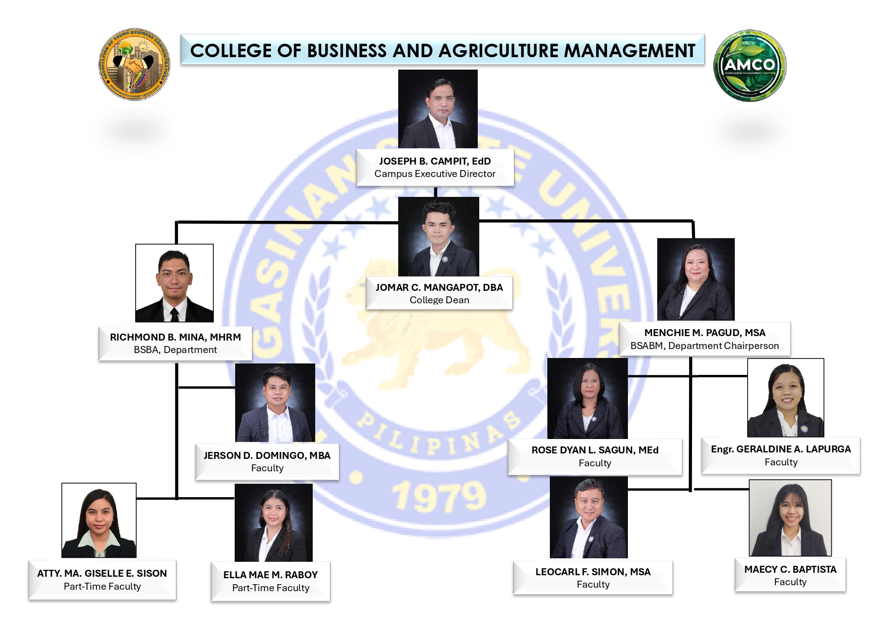 BAM ORGANIZATIONAL STRUCTURE (1)_page-0001